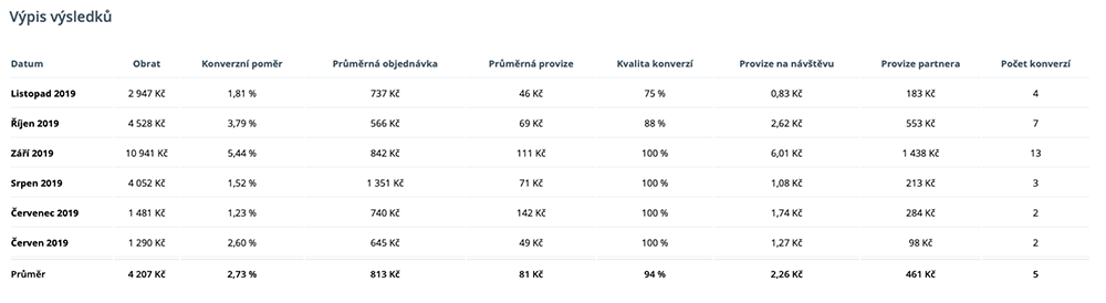 Tabulka se statistickými daty affiliate partnera